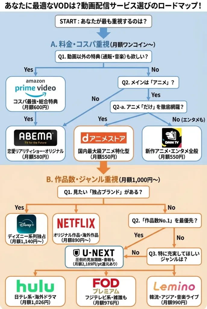 VODロードマップ_スマホ