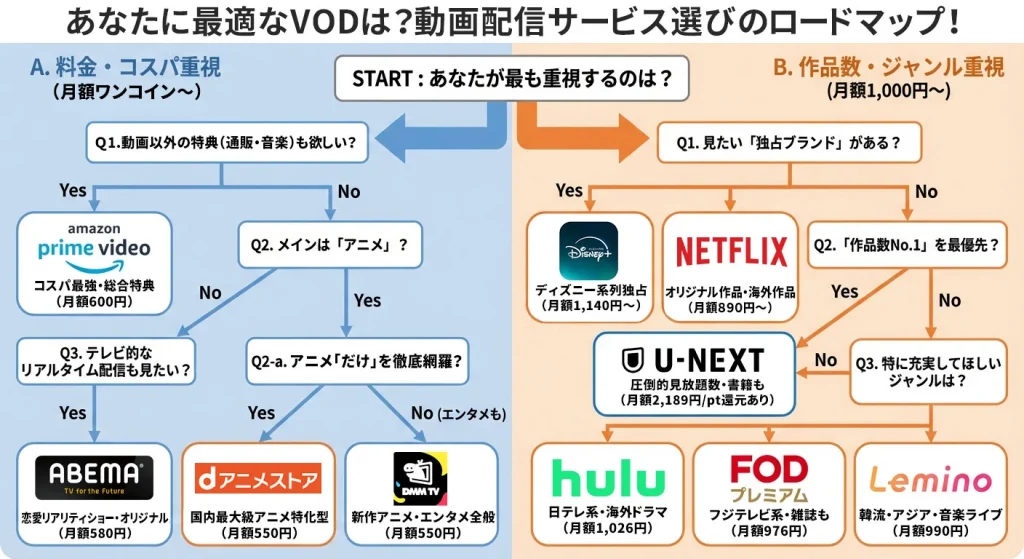 VODロードマップ