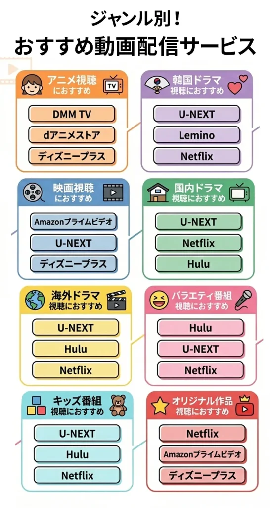 動画配信ジャンル別おすすめsp