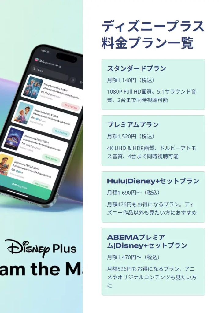 ディズニープラス料金プラン一覧