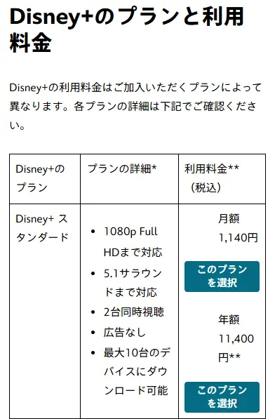 ディズニープラス_料金の出典