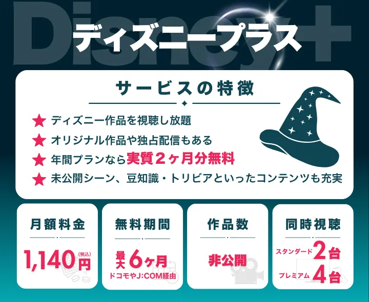 ディズニープラス_画面