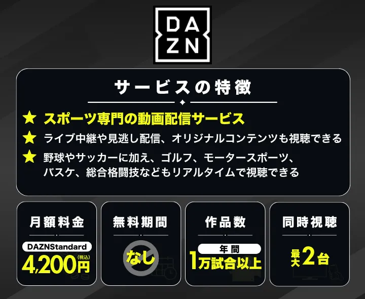 DAZN_画面