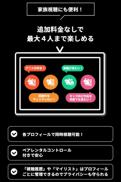 DMM TV_同時視聴台数の出典