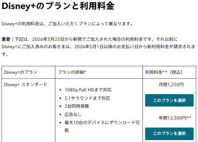 ディズニープラス_料金