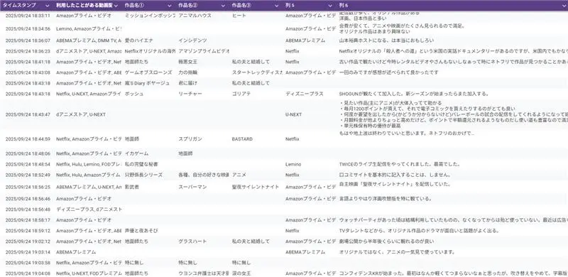動画配信サービスのアンケート結果のスプレッドシート