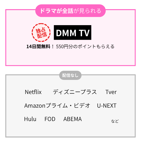 配信状況一覧