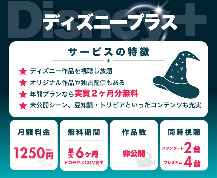 ディズニープラス_画面